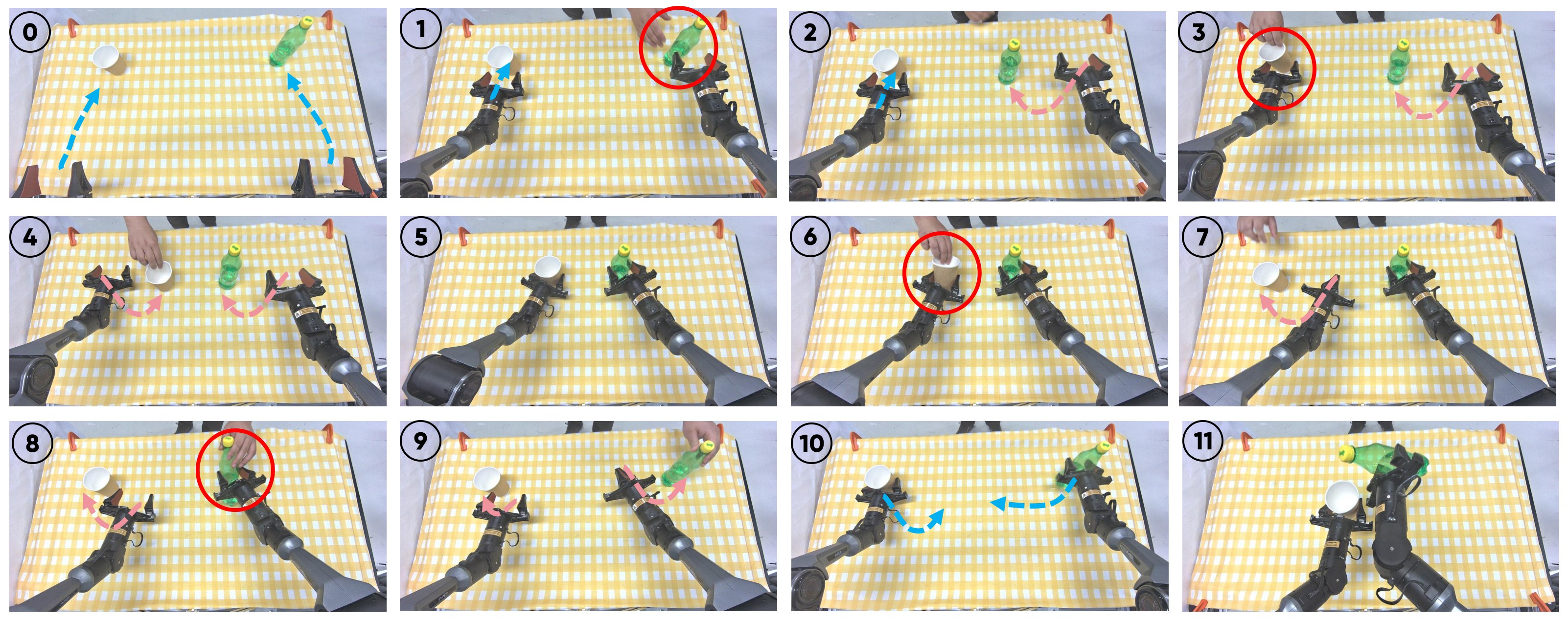Dual-arm pour water stress test with repeated recovery transitions