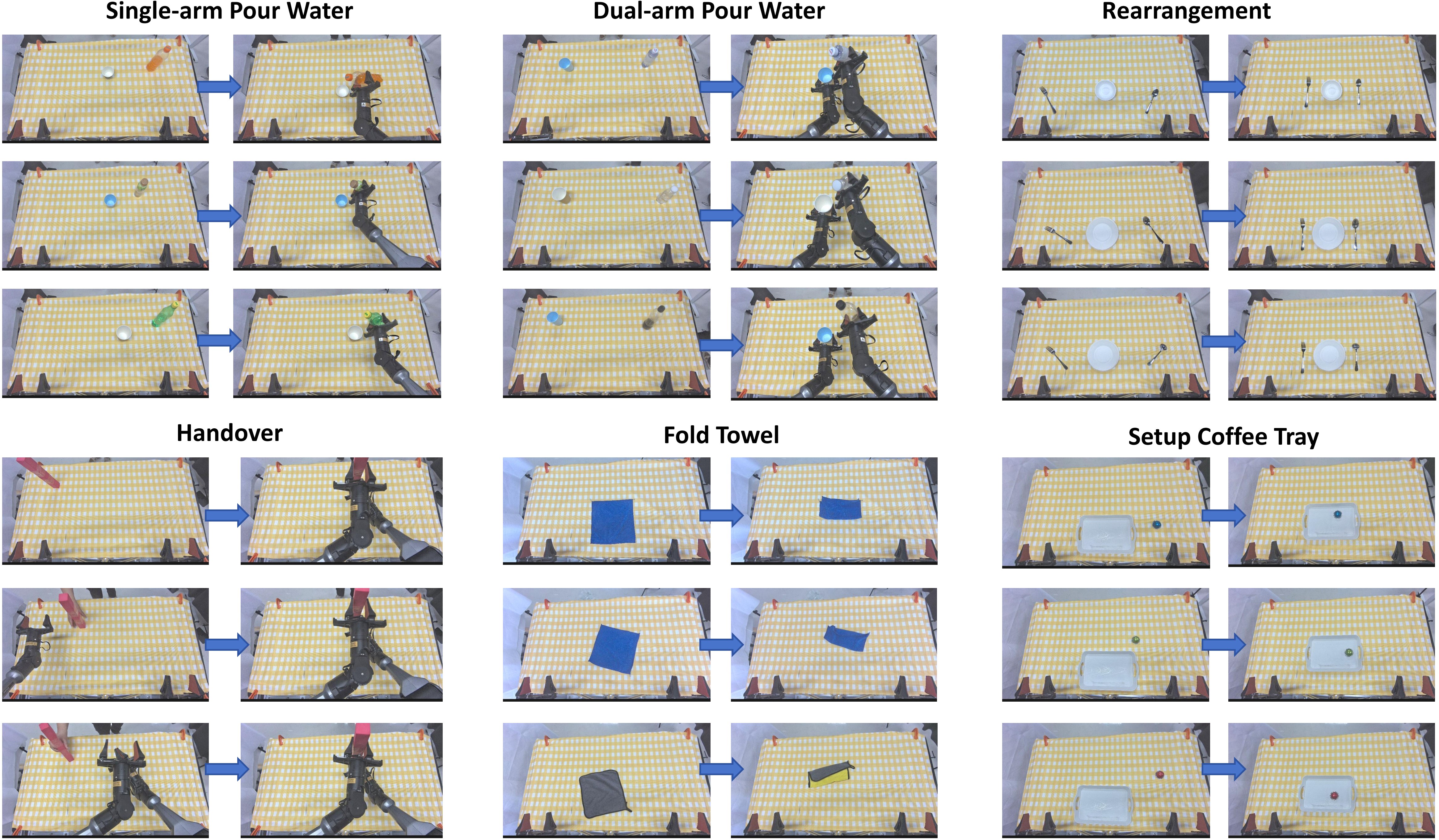 Initial and final states of AgentChord across real-world tasks with randomized objects and poses