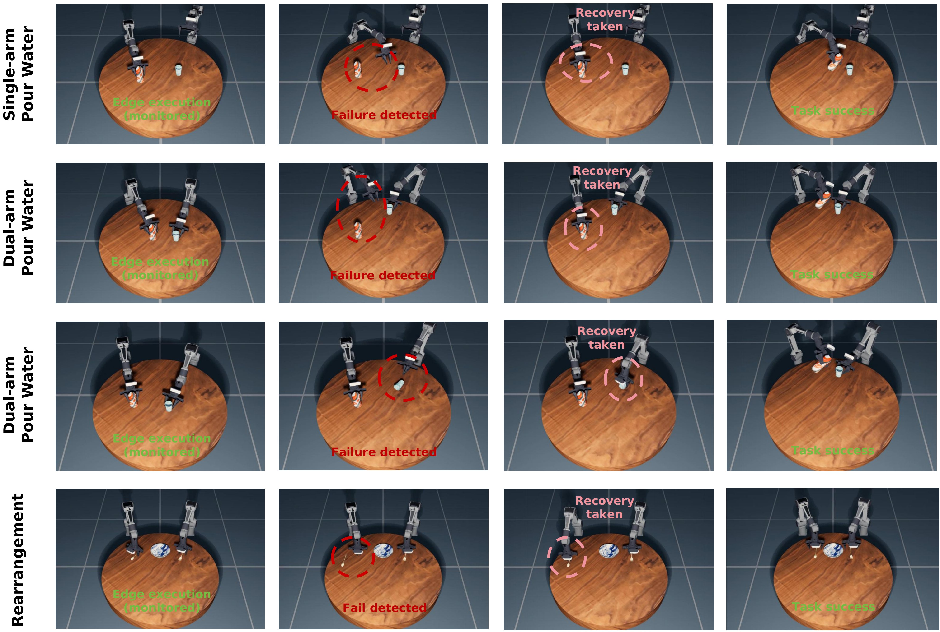 Representative AgentChord recovery examples in simulated manipulation tasks