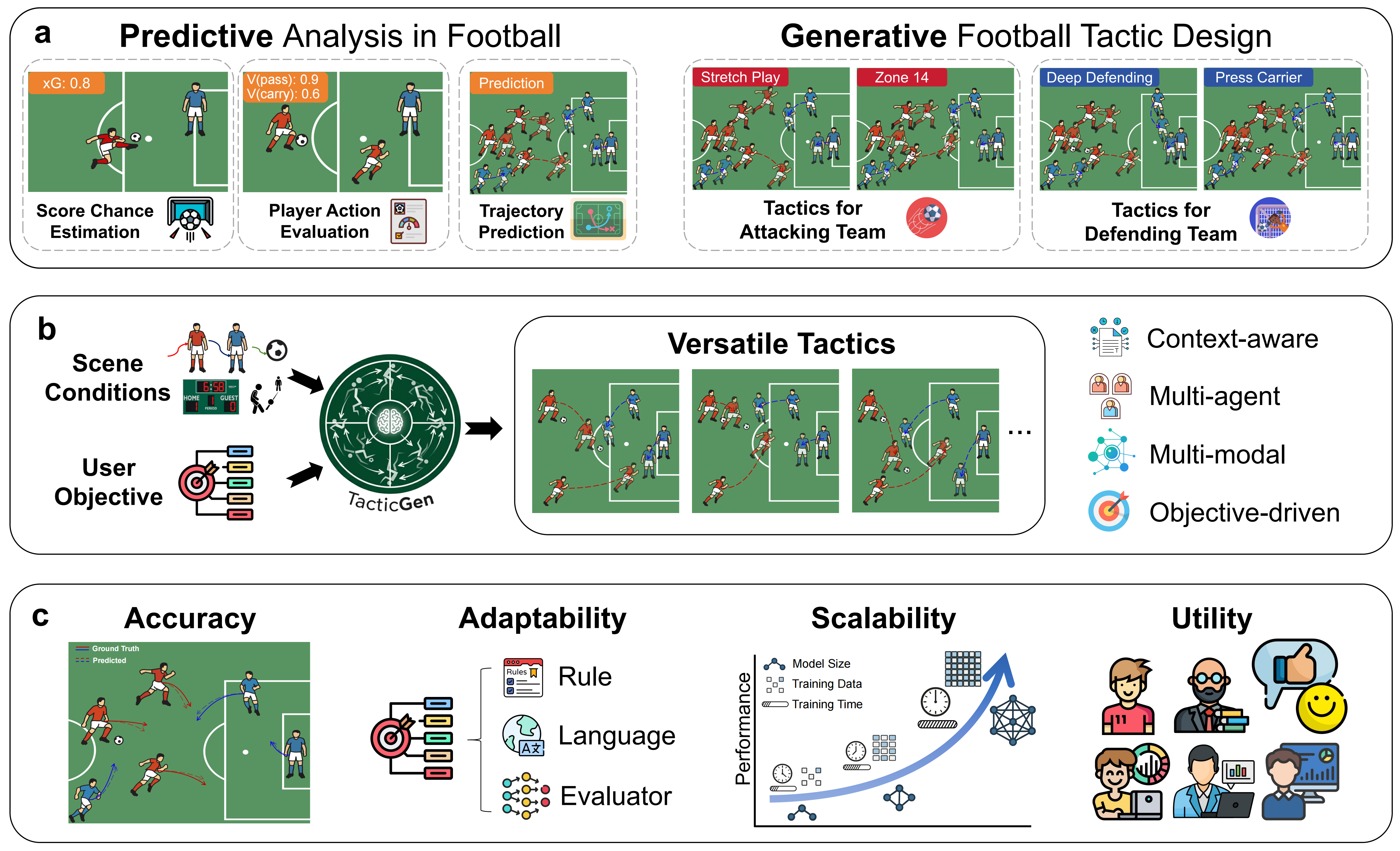 TacticGen motivation figure showing the shift from prediction to tactical generation
