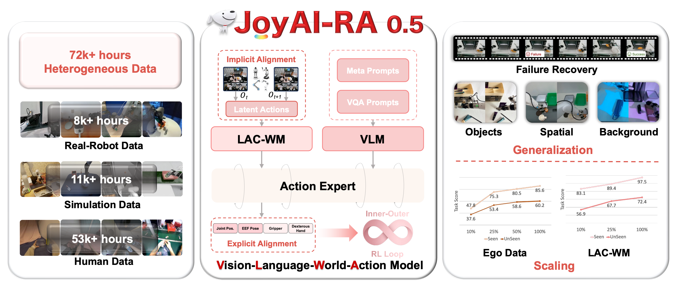 JoyAI-RA 0.5 paper thumbnail