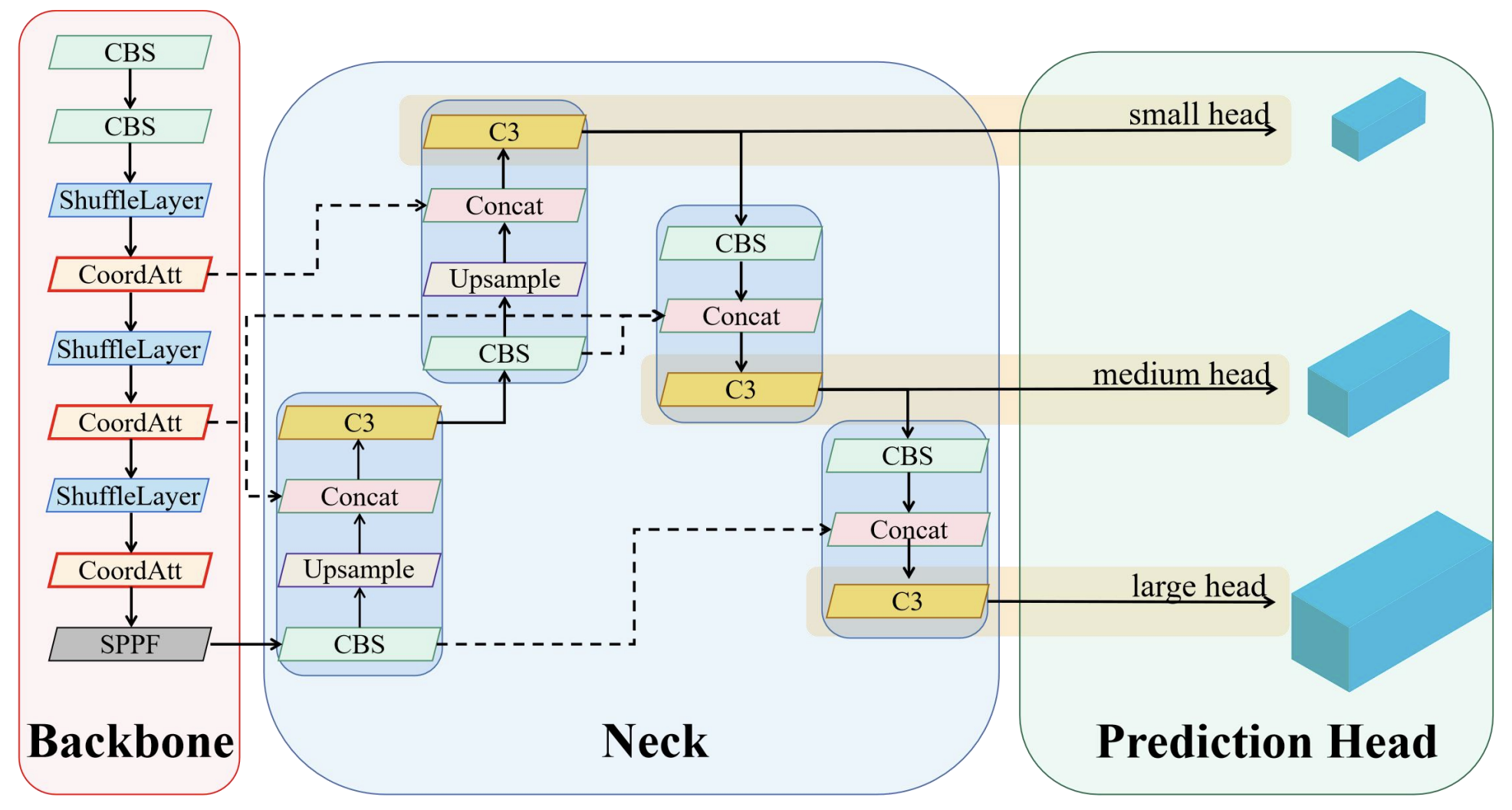 Improved lightweight YOLOv5 architecture thumbnail